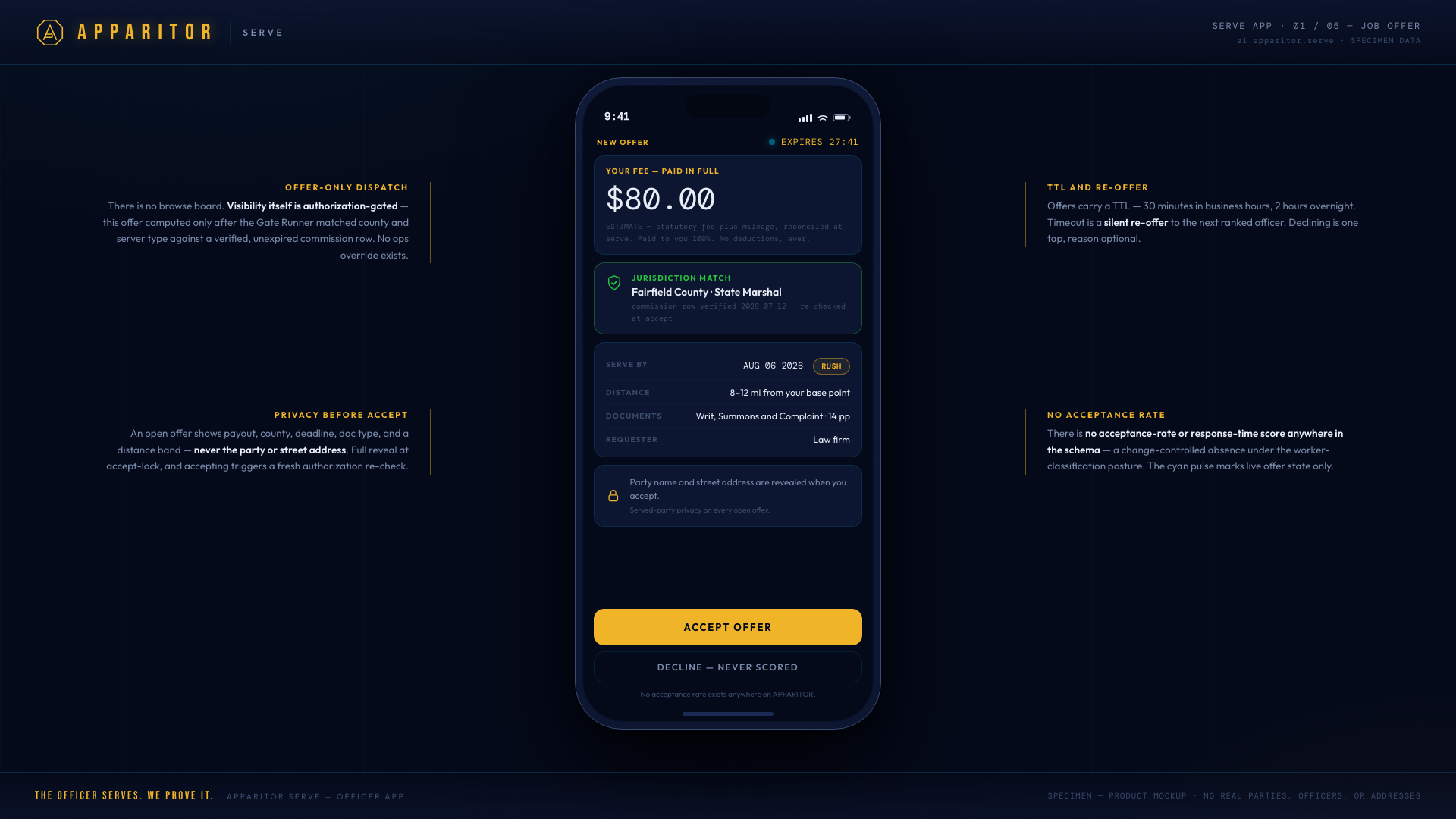 APPARITOR Serve mockup: a job offer on the officer's phone showing the fee paid in full, the county-matched jurisdiction check, and one-tap accept or decline.